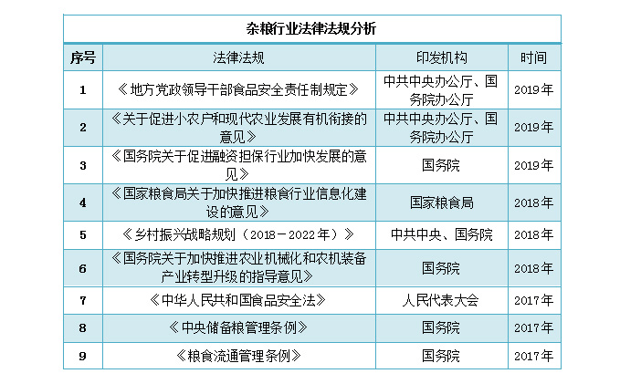 OB电竞登录我国杂粮行业总体产能规模为326758万吨(图1)