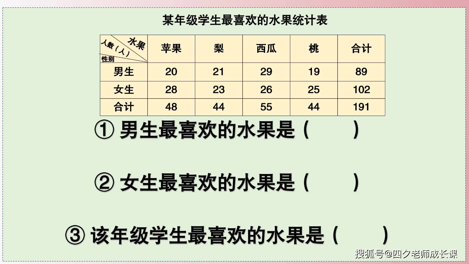 家庭成员水果统计表图片