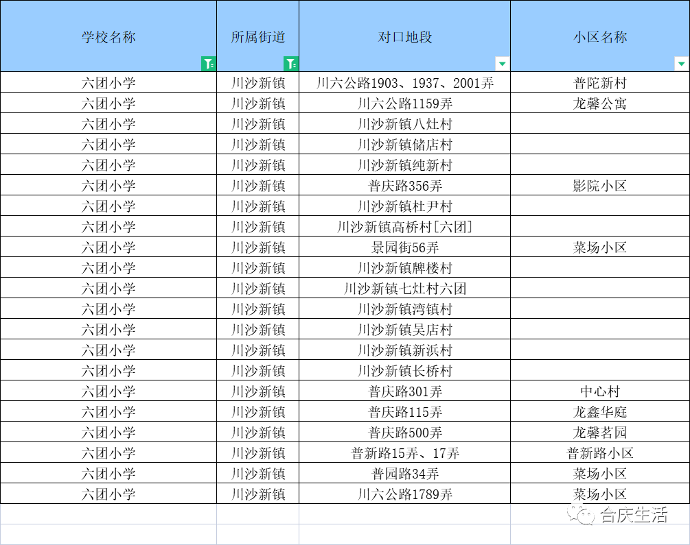 【重磅】2022年度川沙新镇小学初中 学校对口地段公示