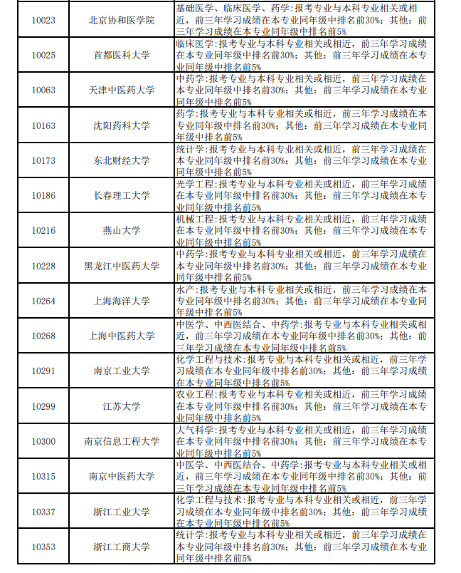 中国海洋大学发布2022年“优秀大必一运动官网学生夏令营”活动通知(图1)