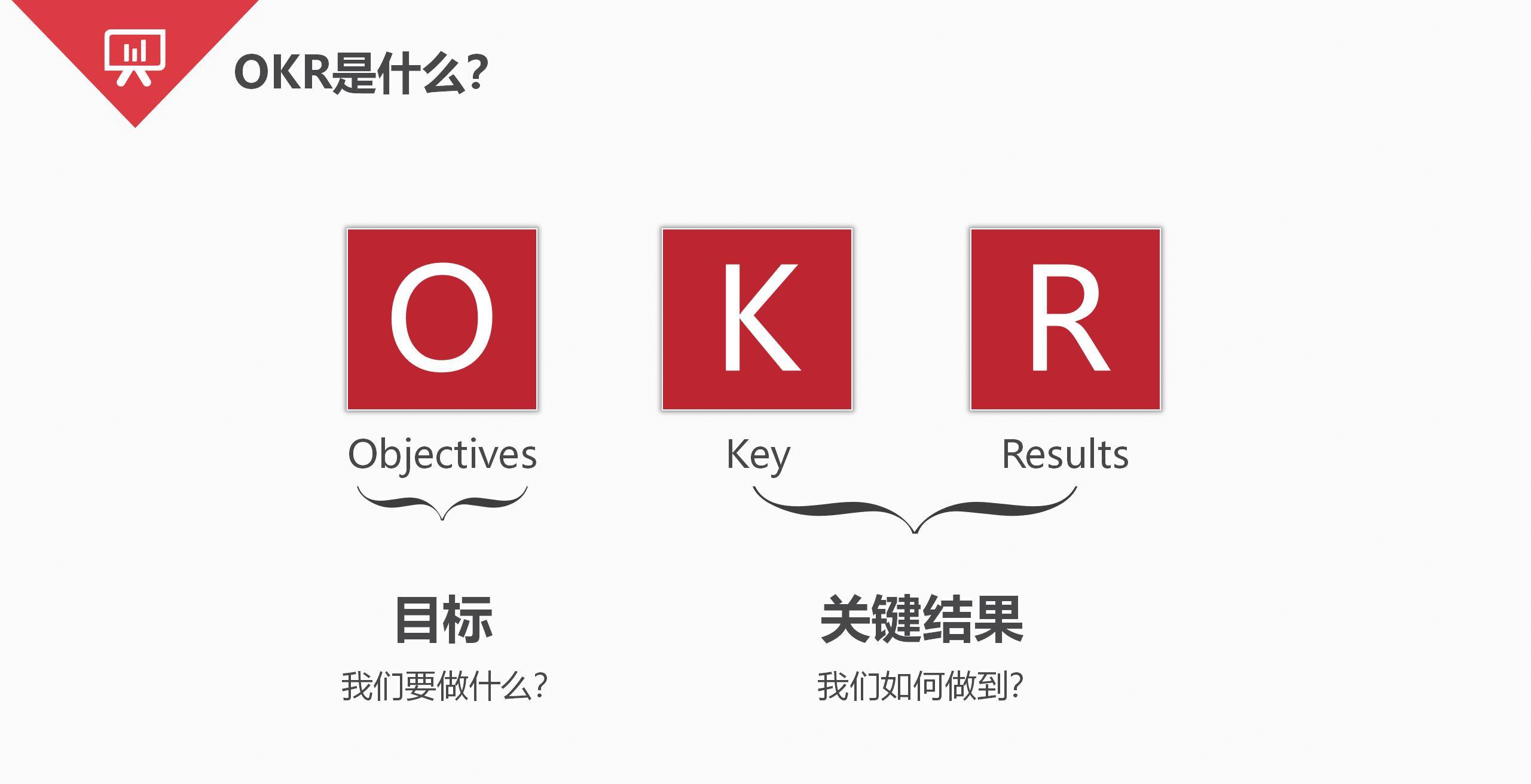 原创okr到底有多重要30页团队okr目标管理工作法培训ppt