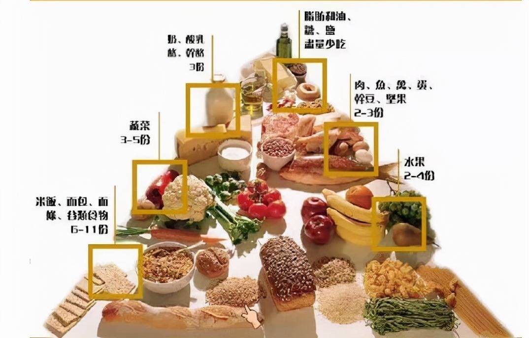 特别是本身就有肝损伤的肝病患者,不均衡的饮食结构,摄入某些营养物质