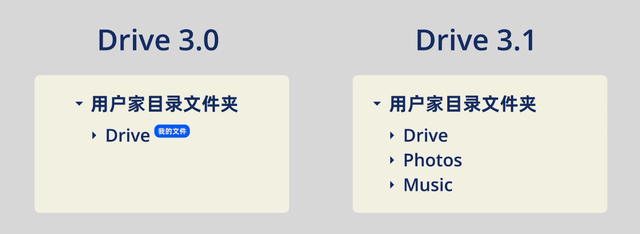 家用万兆 NAS 的终极理想型:DS1621+ 详细体验,兼评 DSM 7.1 功能升级