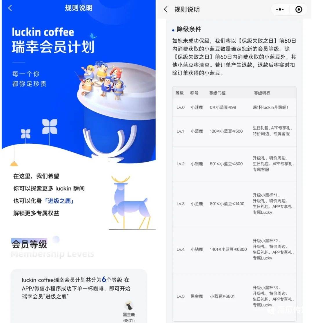 瑞幸咖啡的私域运营策略