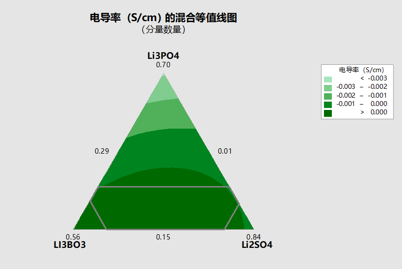LSS数字化智造增长CSSBB绿带战略金带项目275_搜狐网
