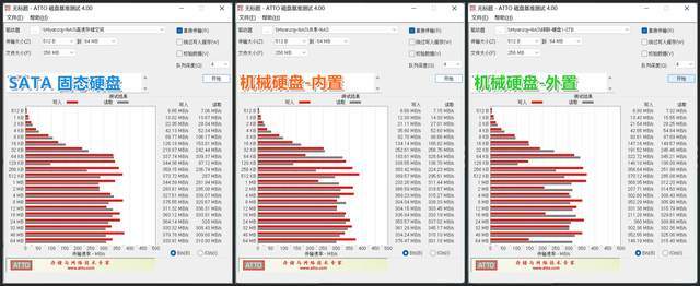 家用万兆 NAS 的终极理想型:DS1621+ 详细体验,兼评 DSM 7.1 功能升级