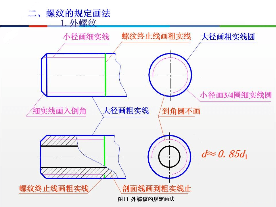 CAD画螺纹图片