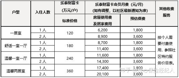 半岛体育吐血收集国内最好的五家养老社区入住信息有你想知道的吗？(图4)