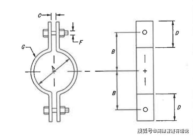 管件有料说：重载型A3螺栓管夹和标准A2螺栓有什么区别 重载型2螺栓管夹尺寸表