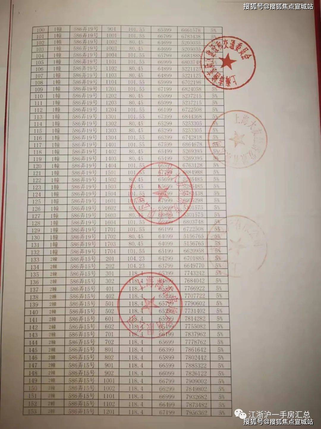 御桥博翠—上海浦东「御桥博翠」大家千万别被套路了!聊聊个人感受!