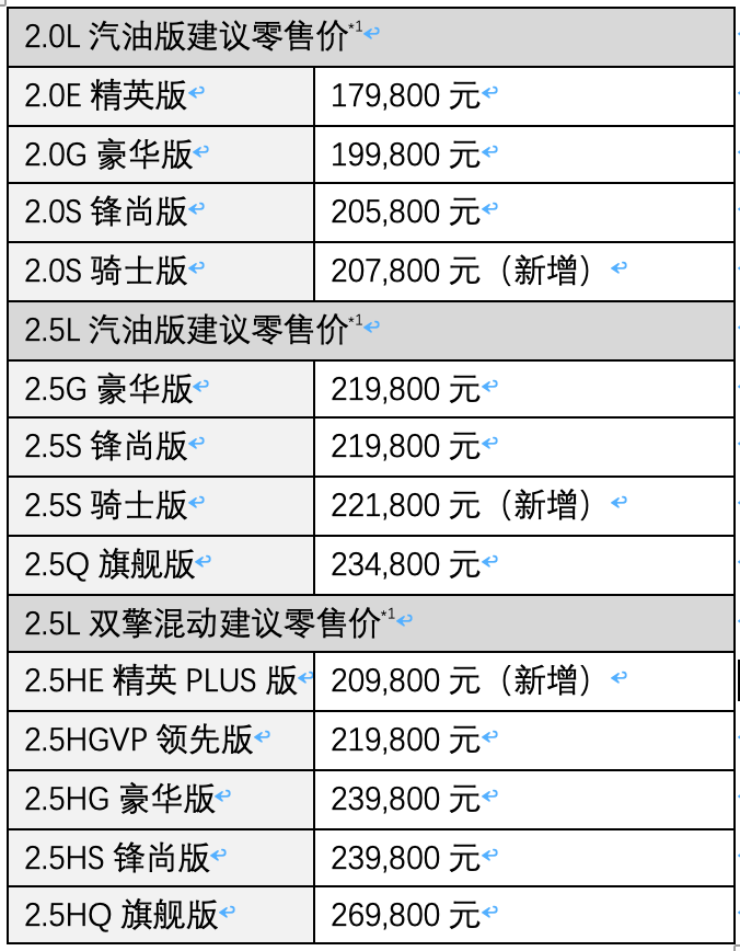 售1798万元起2022款凯美瑞新增黑骑士车型