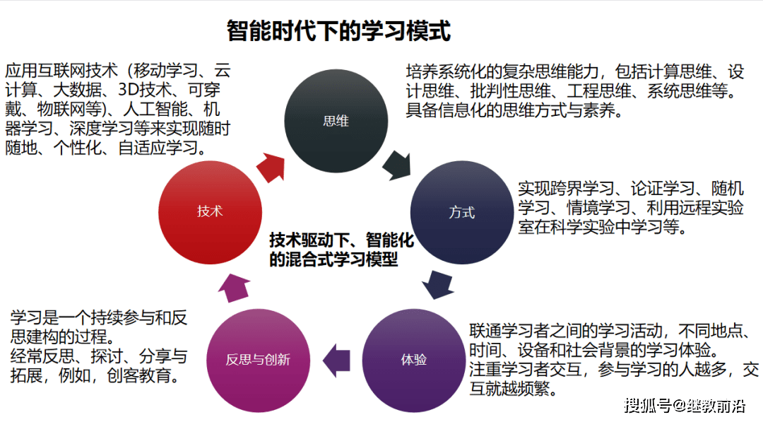 会议简报第二期新时期高校继续教育发展需要探讨的几个问题
