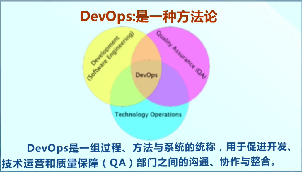 还是精益,持续交付,以至于devops等敏捷模型,可以通过一些敏捷实践