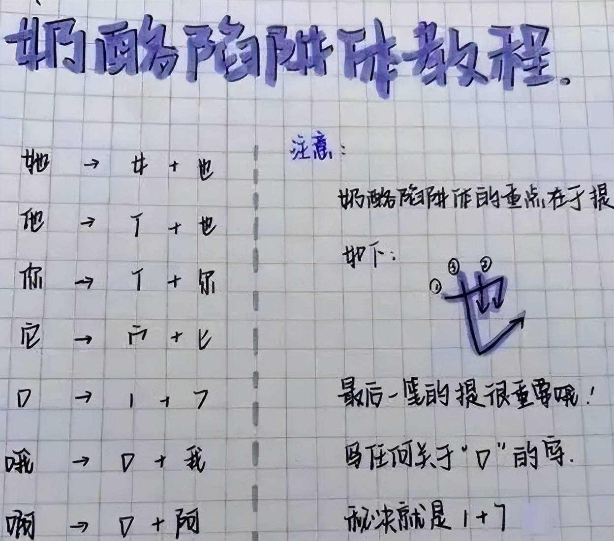 网红“饺子字体”火了起来，形似饺子圆滚滚，网友看后直呼可爱_考试_中学阶段_落体