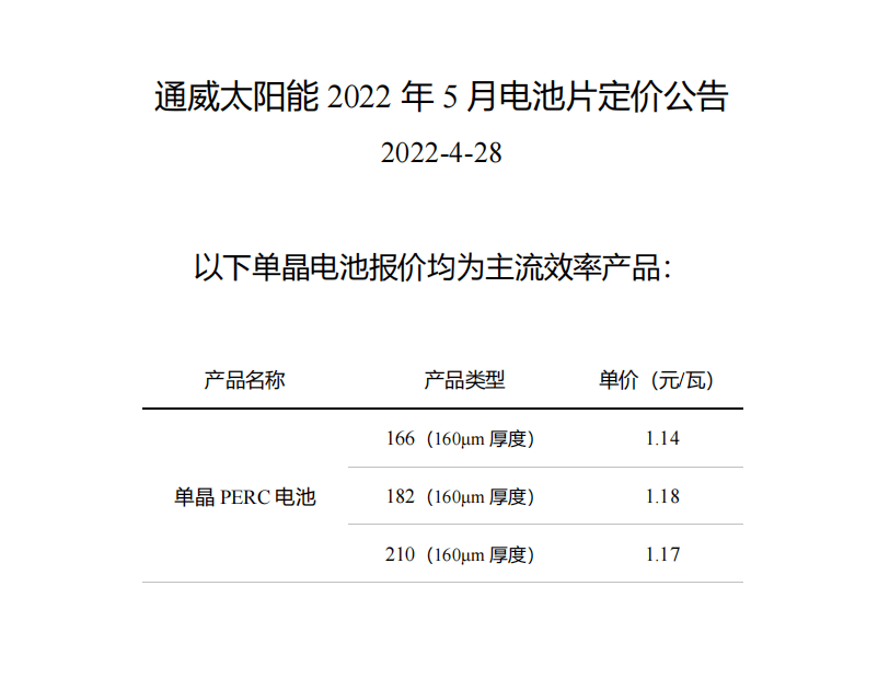 通威电池片调价166涨2分瓦182涨1分瓦210维持不变