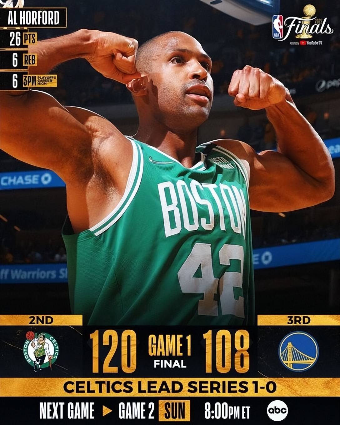 nba总决赛g1凯尔特人120108勇士菜鸟们的逆袭