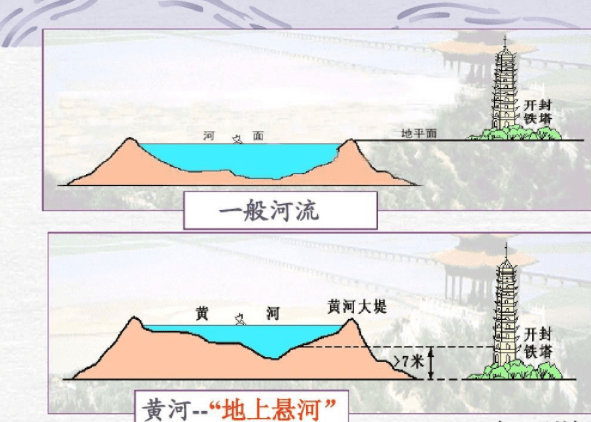 原创黄河下游的地上悬河每年堆积泥沙4亿吨为何不挖走利用