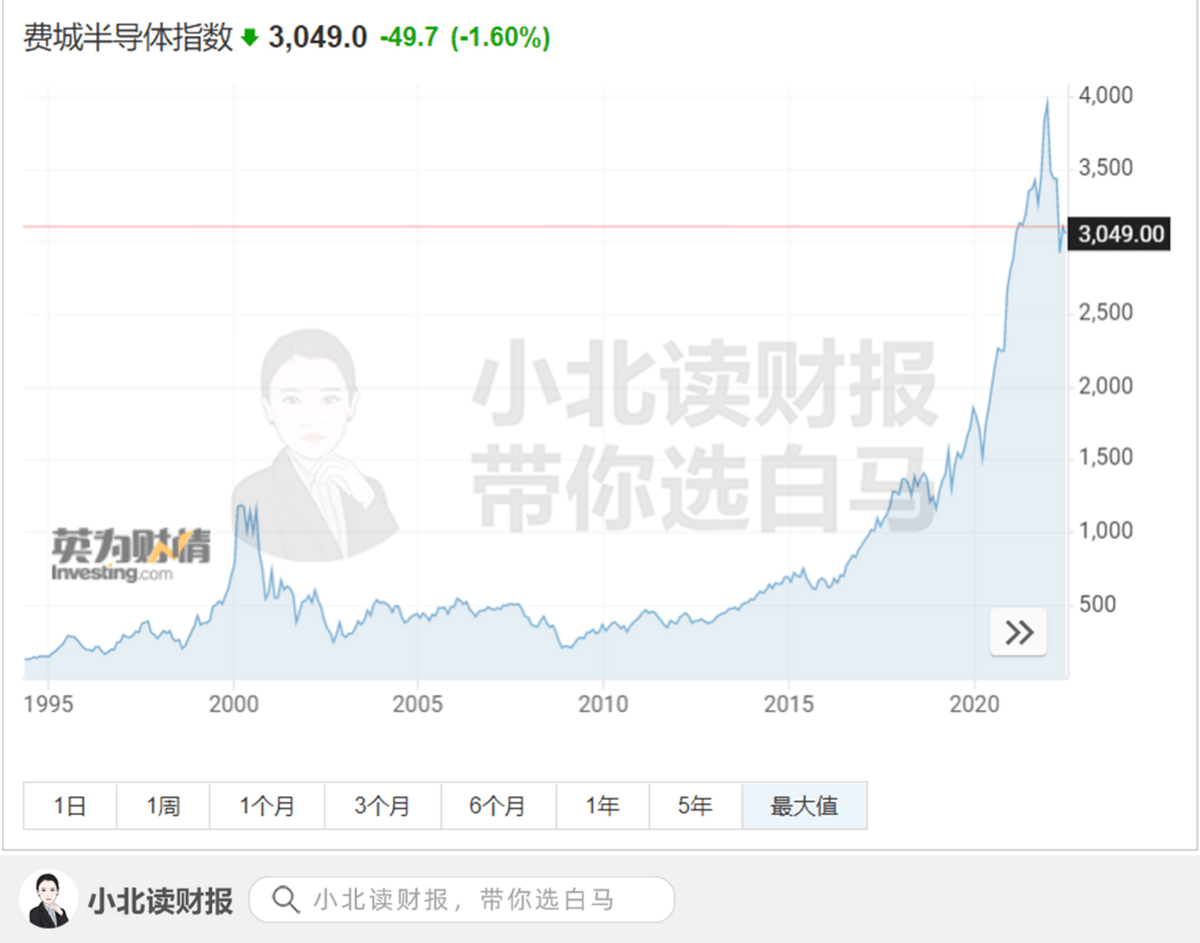 中国半导体行业黄金10年刚刚开始！
