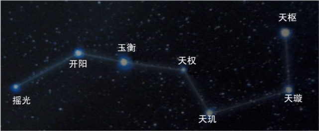 知道北斗七星卻很少有人知道南斗六星南斗六星都是什麼恆星