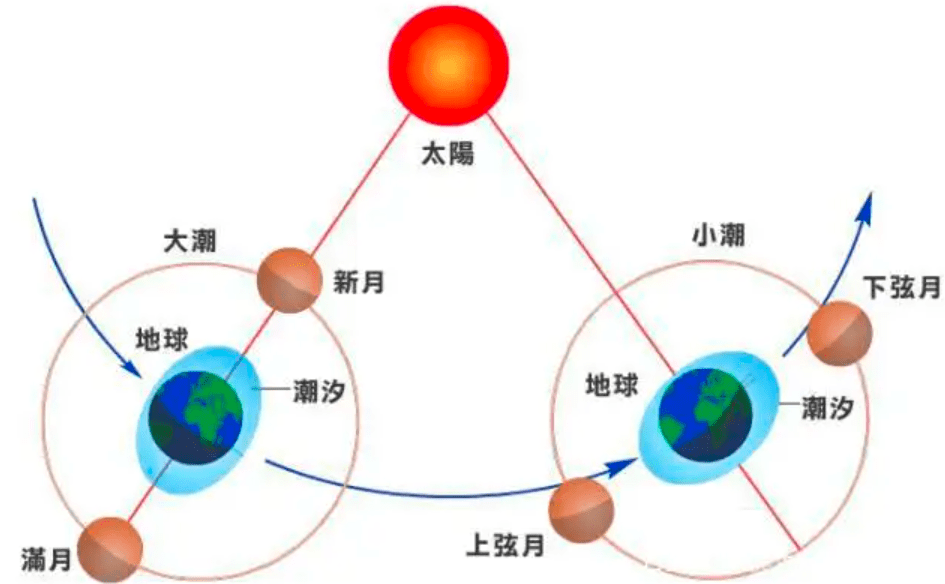 原創九星連珠真會出現嗎九星連珠之日真的是人間災難來臨之時