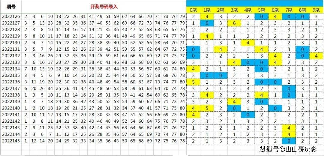 快乐8第2022146期尾数打法之选两个尾数用矩阵还是选3尾5尾