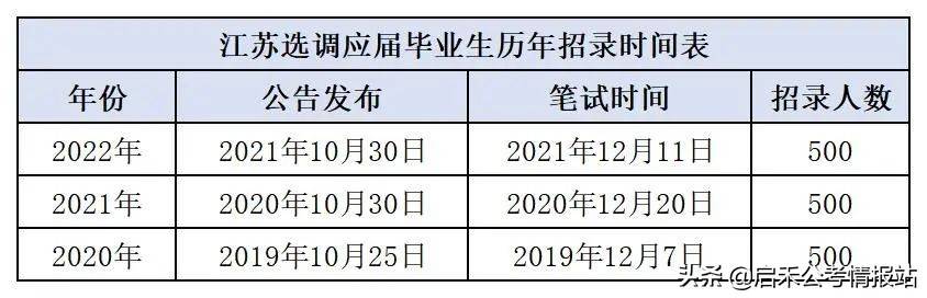 国家公务员考试 时间_江苏公务员考试时间安排_2023年江苏公务员考试公告时间