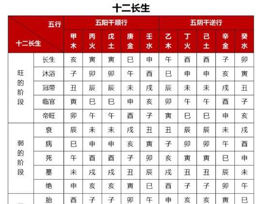 原創第十章地支藏乾和十二長生