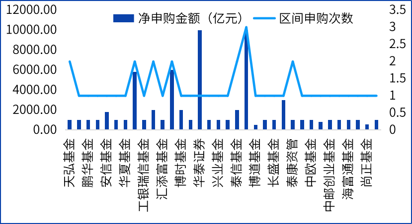 证券基金有哪些单位（证券基金有哪些单位可以投资） 证券基金有哪些单位

（证券基金有哪些单位

可以投资）《证券公司基金有哪些》 基金动态