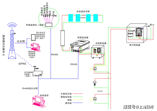 5kw太陽能光伏併網發電教學系統