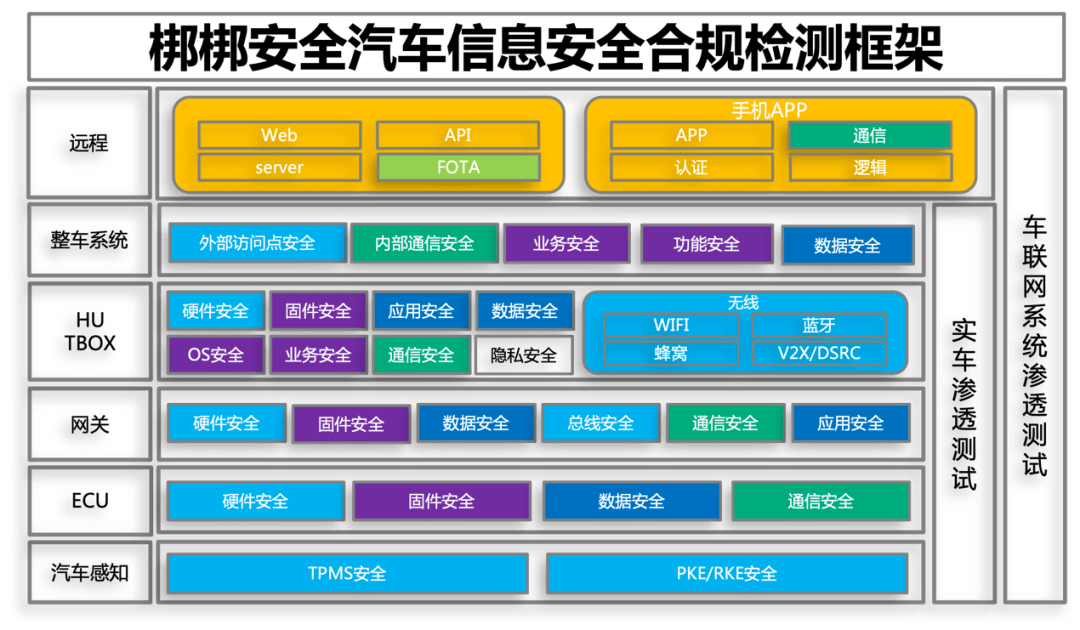 梆梆观点车联网时代如何保障汽车信息安全合规