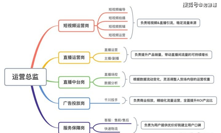 抖音直播運營自學全套教程，具體的直播帶貨的流程，直播怎麼賺錢。