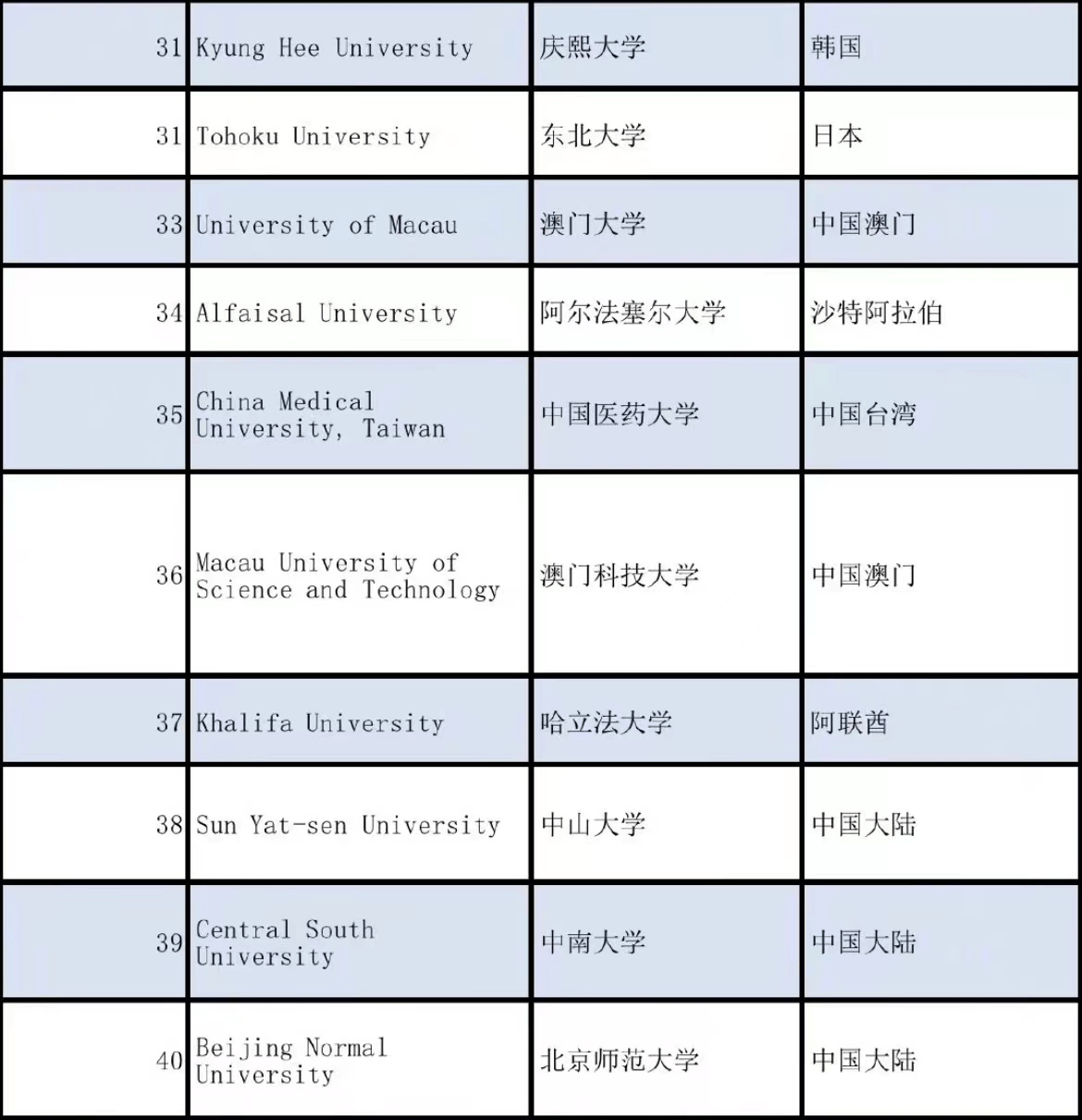 北京的大学排名全国_北京大学排名_北京排名大学排名