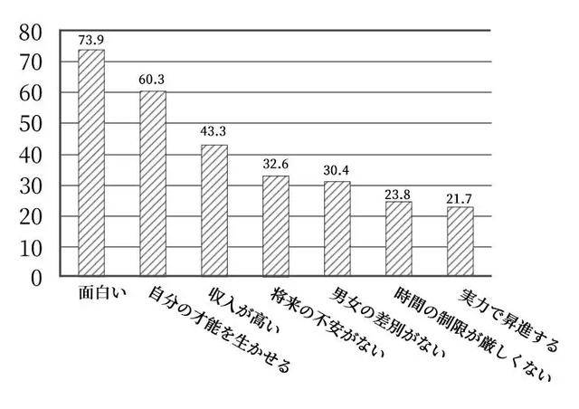 2022高考日語作文題目出爐!圖表類作文難度怎麼樣?_寫作_大學生_日本