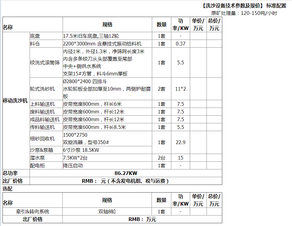 居然可以这样（洗沙机一小时用多少方水合适）洗沙机一天能洗多少方，(图2)