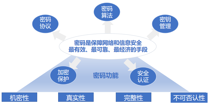 深度解读丨“GB/T 39786-2021”在密码应用领域的重要意义_搜狐网