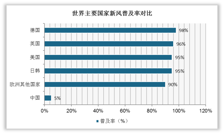KK体育中国新风行业现状深度研究与发展前景分析报告（2022-2029年）(图6)