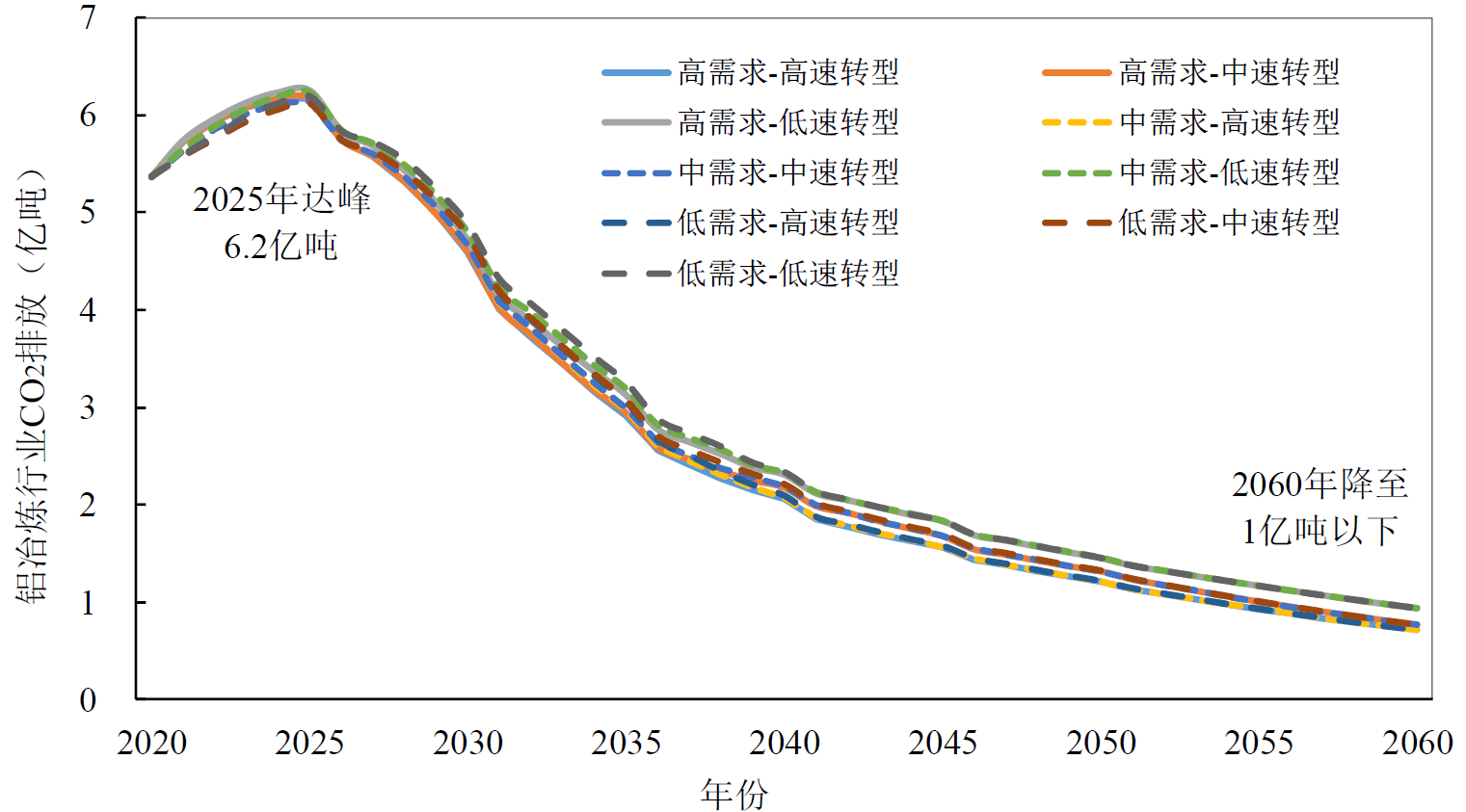 碳中和碳达峰时间图片