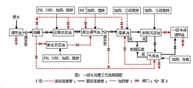 水处理综合治理过程实训平台水环境治理综合实训平台污水处理实验设备