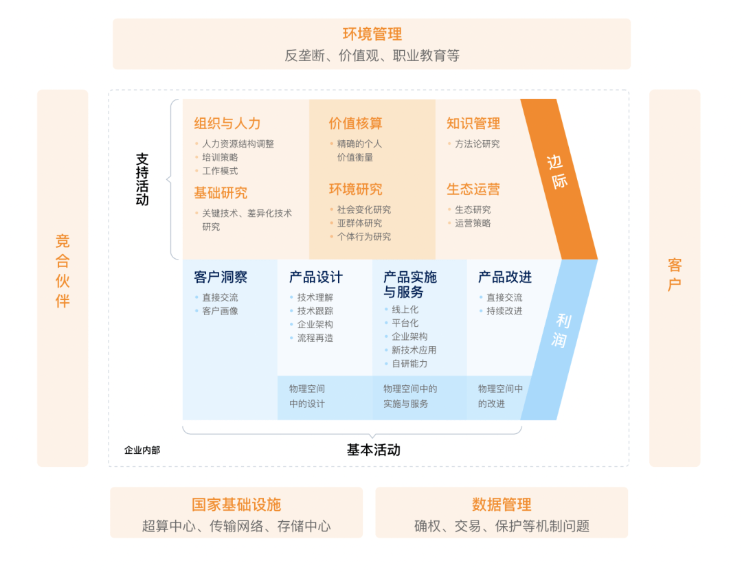 神州信息金融研究院支持数字人才发展体系粮仓模型白皮书重磅发布