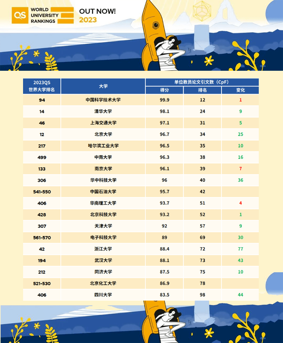 2023年大学全国最新排名榜:领航者格局的深度剖析