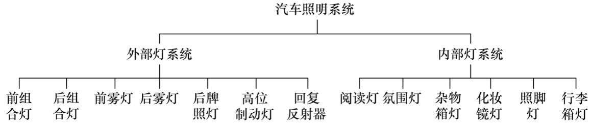 汽车照明系统概述