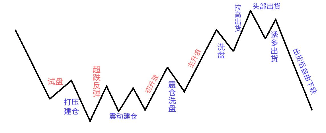 散户如何跟着主力赚钱?拥有主力机构思维,跟着主力吃肉喝汤