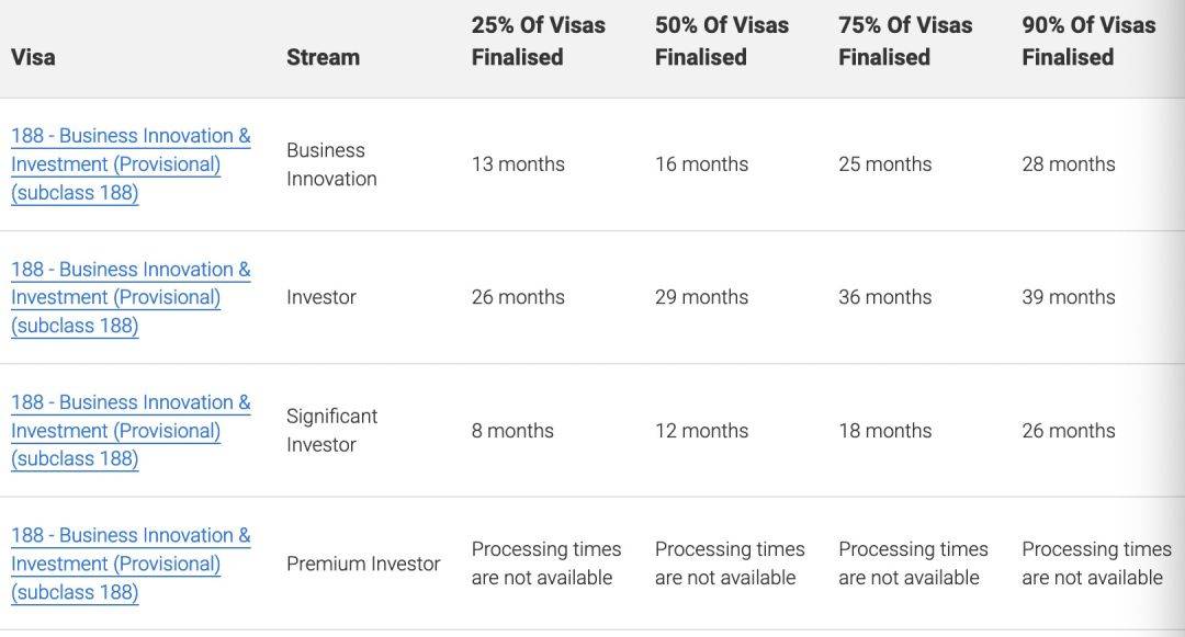 澳大利亚移民局官网更新各类签证审理进度！澳洲各项福利谈球吧体育政策！(图6)