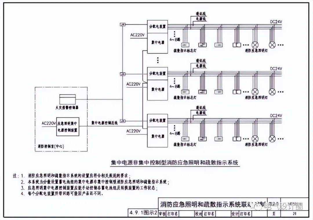 智能应急照明疏散指示系统设计及图示说明纯知识点分享
