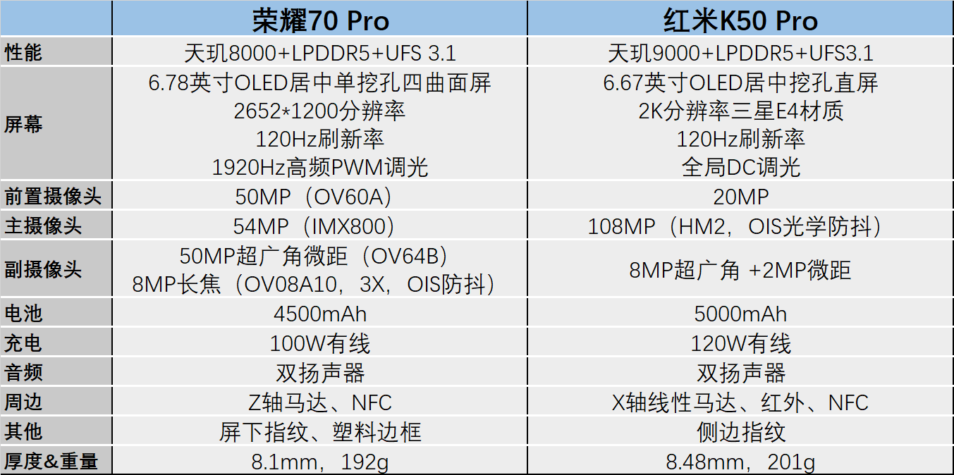 原创             反击荣耀70 Pro，红米K50 Pro售价再创新低，米粉终于等到了