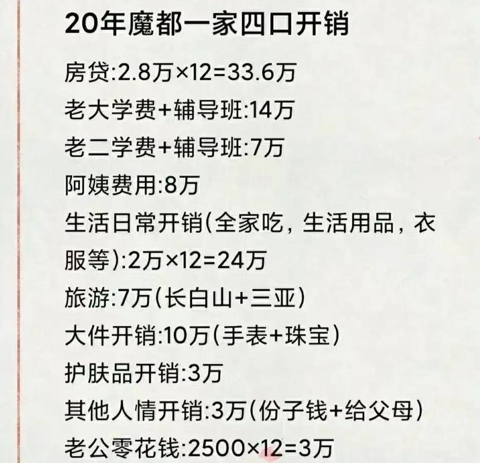 上海年入百万家庭哭穷 嘉兴网友一算账 一年花销也要三十万 开销 老公 费用