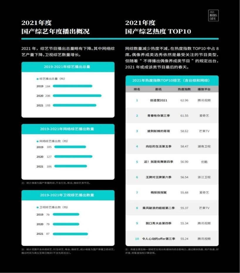 综艺行业风暴抵达，聚仁影视用优质综艺内容与品牌共成长