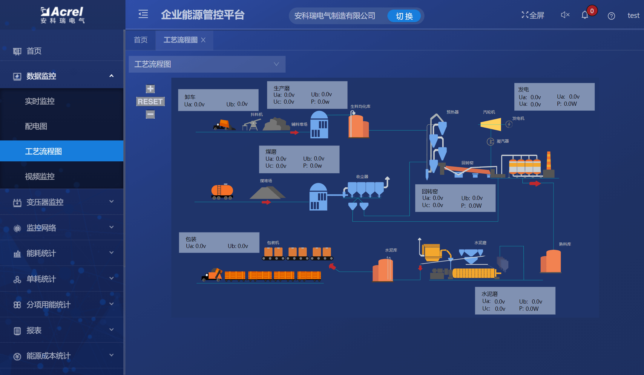 工廠用電及能耗分析管控系統