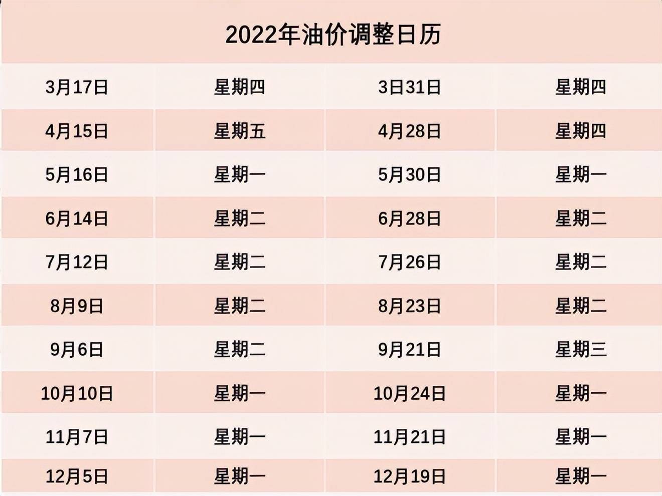 明天油价再涨95号即将进入10元时代 汽柴油 成品油 斗车 明天油价再涨95号即将进入10元时代 汽柴油 成品油 斗车