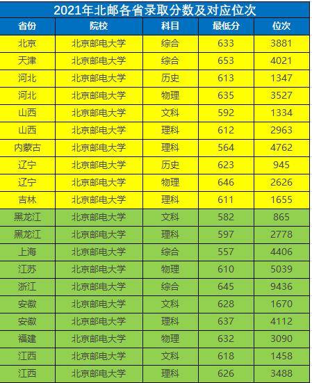 哈爾濱商業2020分數線_2023年哈爾濱商業大學研究生院錄取分數線_哈爾濱商校錄取分數線